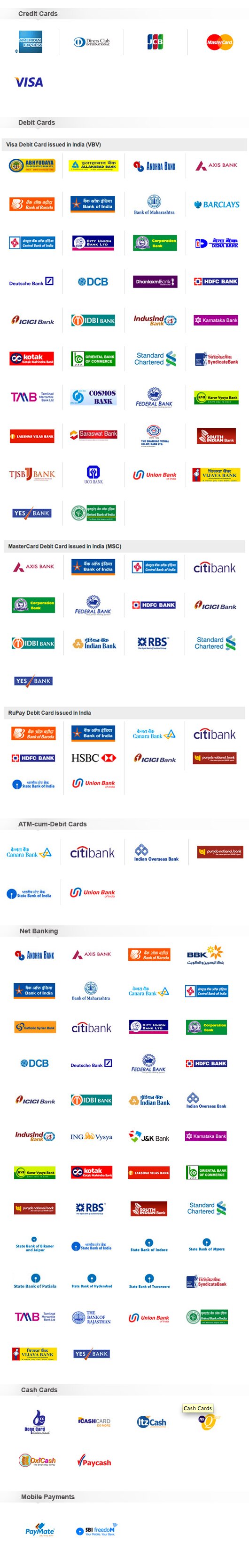 list of banks